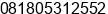 Mobile number of Mr. SUSANTO at denpasar